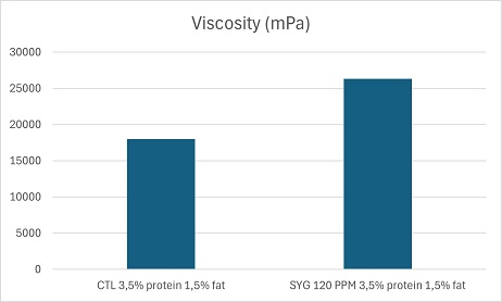 result SYG V2